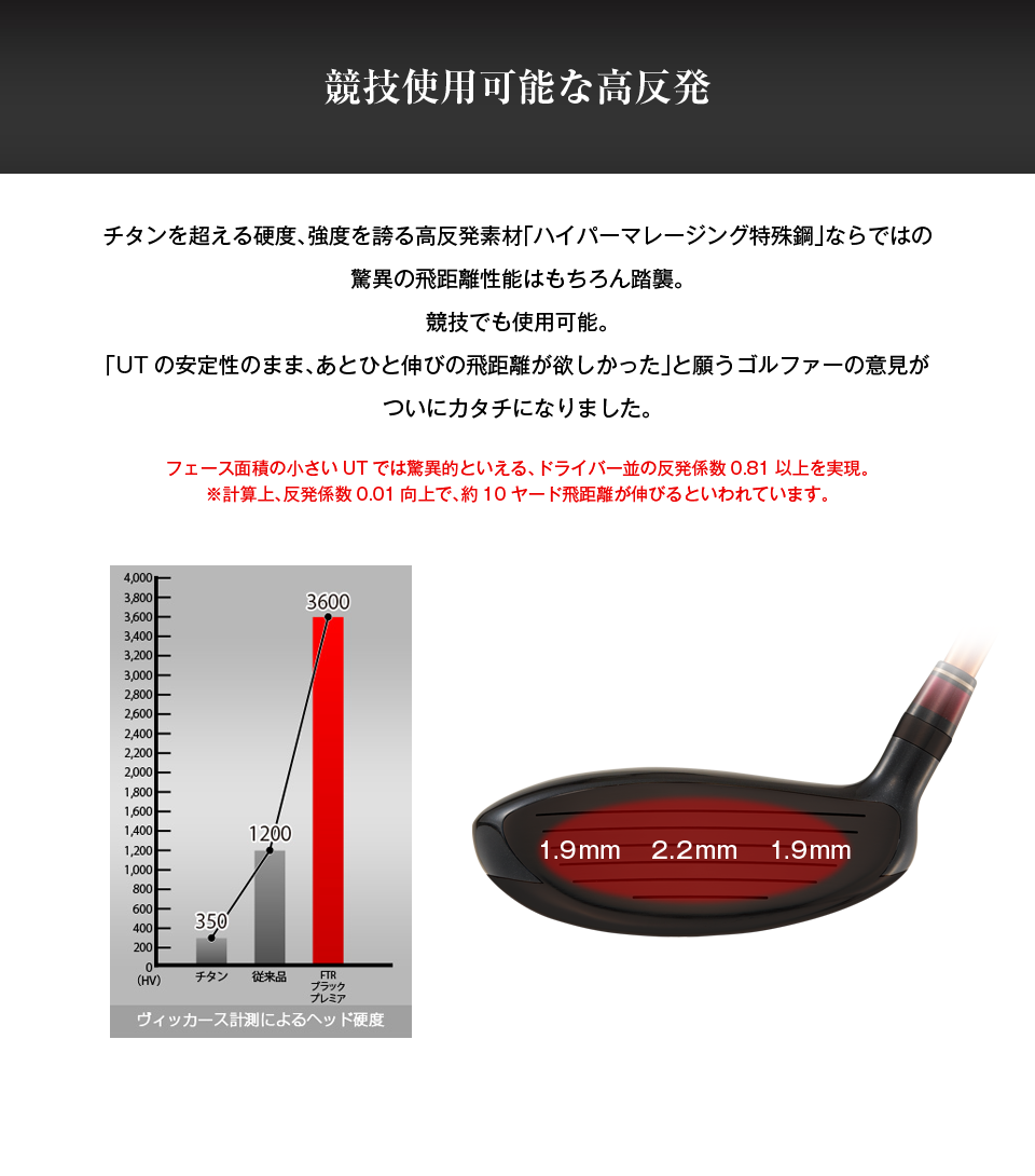 競技使用可能な高反発　チタンを超える硬度、強度を誇る高反発素材「ハイパーマレージング特殊鋼」ならではの驚異の飛距離性能はもちろん踏襲。競技でも使用可能。「ユーティリティの安定性のまま、あとひと伸びの飛距離が欲しかった」と願うゴルファーの意見がついにカタチになりました。フェース面積の小さいUTでは驚異的といえる、ドライバー並の反発係数0.81以上を実現。※計算上、反発係数0.01向上で、約10ヤード飛距離が伸びるといわれています。 