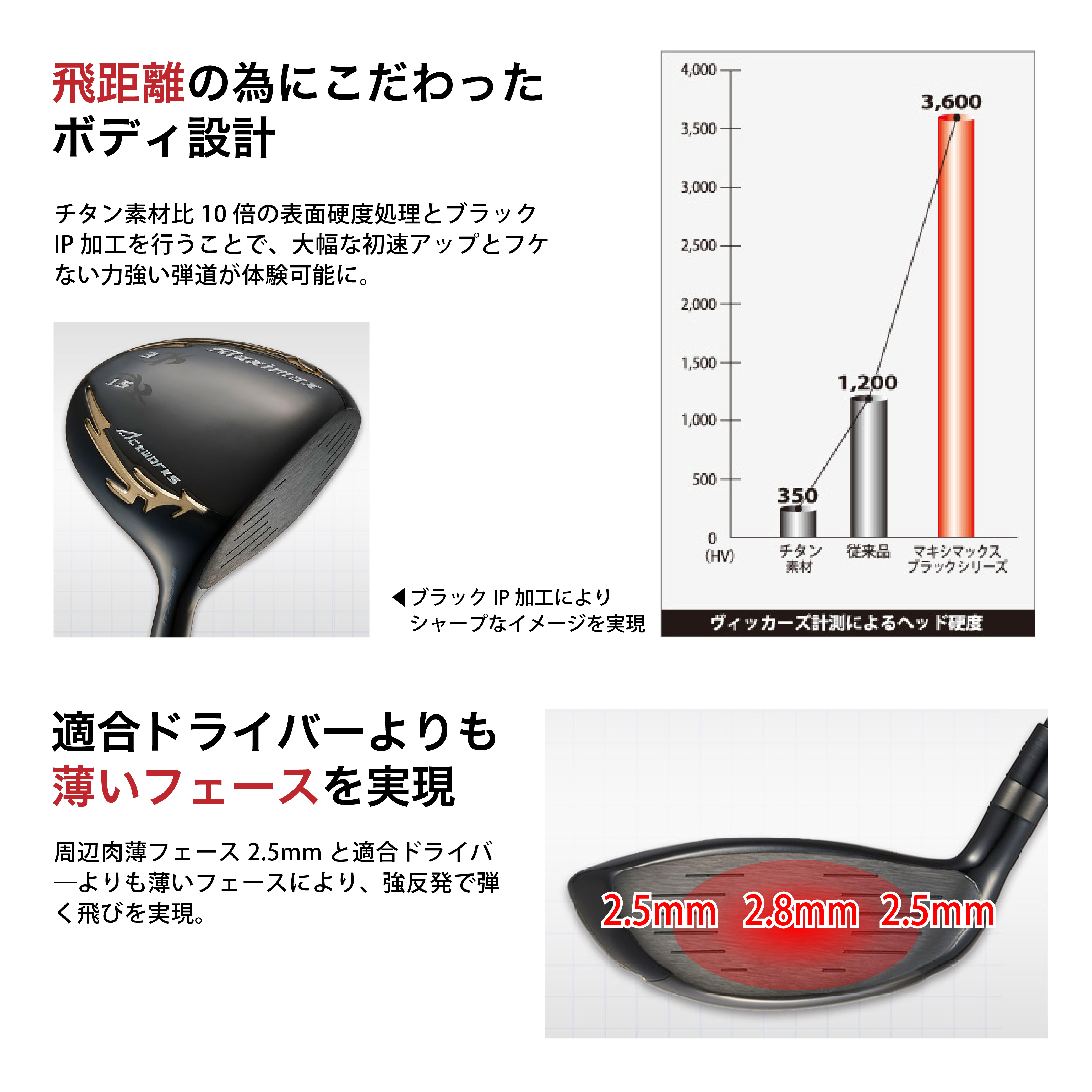 ゴルフ クラブ フェアウェイウッド ワークスゴルフ マキシマックスブラックシリーズII カスタムシャフト仕様 3W 5W｜worksgolf｜05