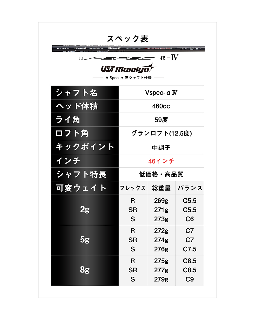 ゴルフ クラブ ドライバー 高反発 ワークスゴルフ HISHO 飛匠 グランロフト V-spec α-IV シャフト仕様 短尺/標準/長尺 :  dw-hr-hisho-gl : ワークスゴルフ Yahoo!店 - 通販 - Yahoo!ショッピング