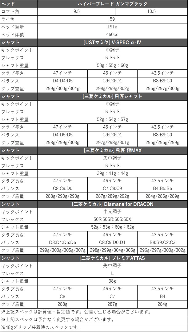 ゴルフ クラブ ドライバー SLE適合 ワークスゴルフ ハイパーブレードガンマ ブラック カスタムシャフト仕様 長尺 短尺 :  dw-sle-hbgb-01 : ワークスゴルフ Yahoo!店 - 通販 - Yahoo!ショッピング