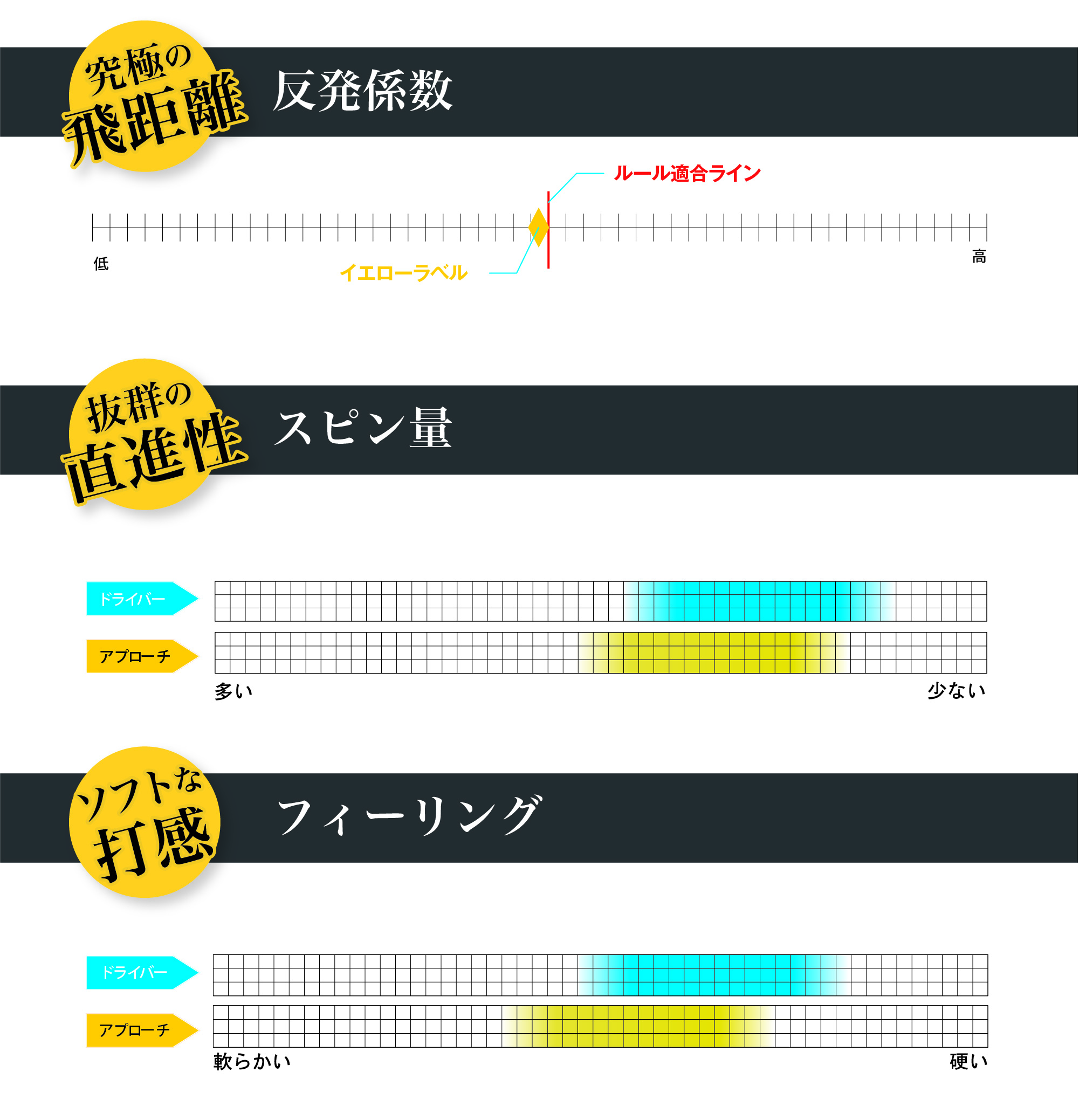 ワークスゴルフ - 爆買 ゴルフ どんぶり鉢 飛匠黄色下げ札 2025年ひな型 6十二仕かける ディスタンス系
