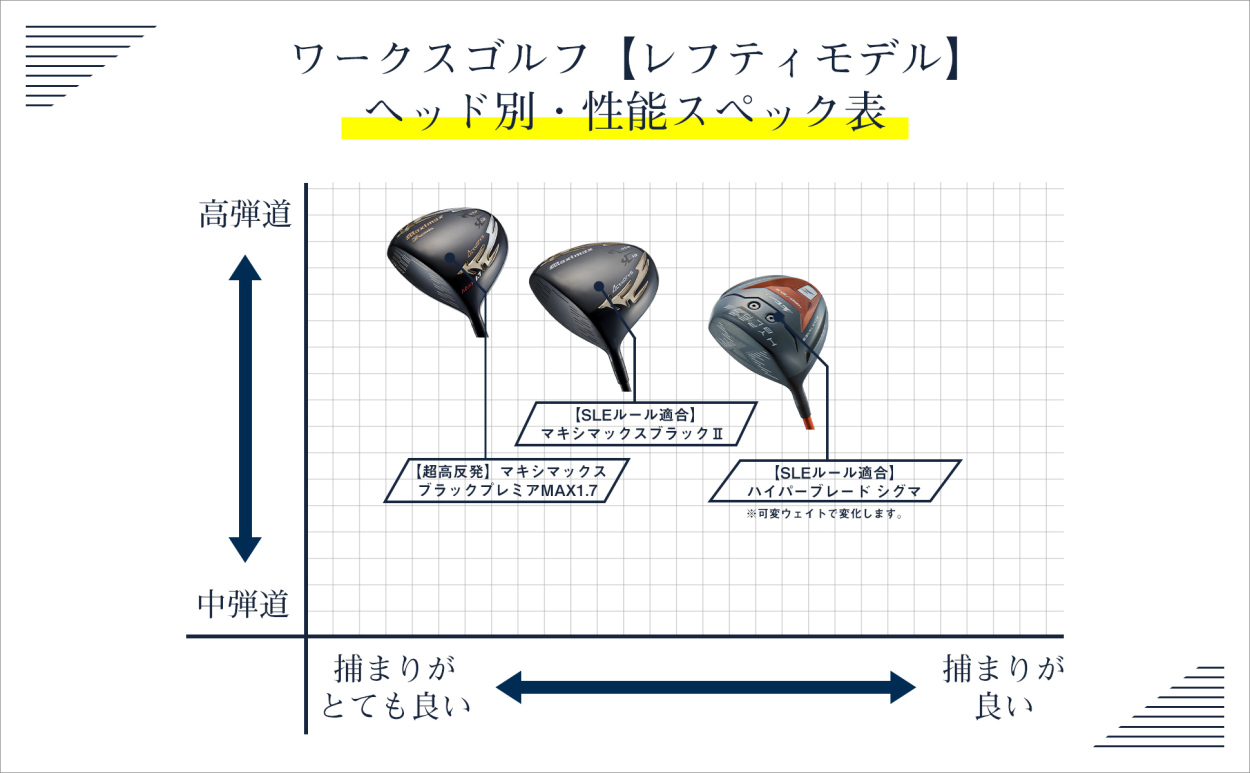ワークスゴルフ Yahoo!店 - レフティモデル｜Yahoo!ショッピング
