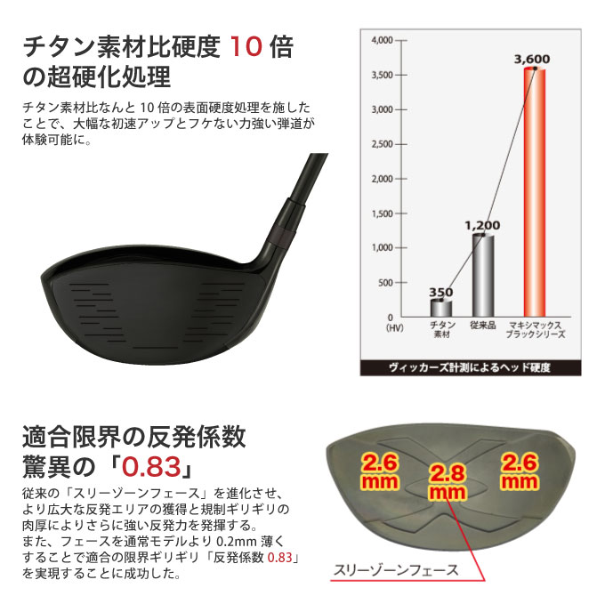 ゴルフ クラブ ドライバー SLE適合 ワークスゴルフ マキシマックス