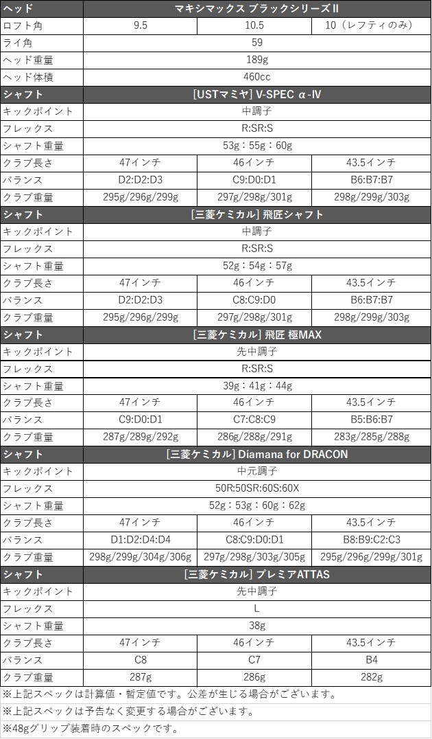 ゴルフ クラブ ドライバー SLE適合 ワークスゴルフ マキシマックスブラックシリーズII カスタムシャフト 短尺 長尺｜worksgolf｜11