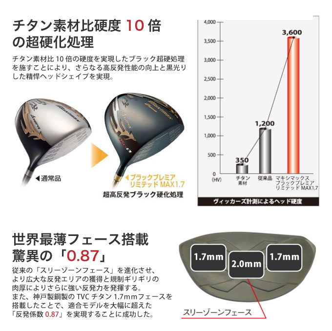 ゴルフ クラブ ドライバー レフティ 左用 超高反発 ワークスゴルフ