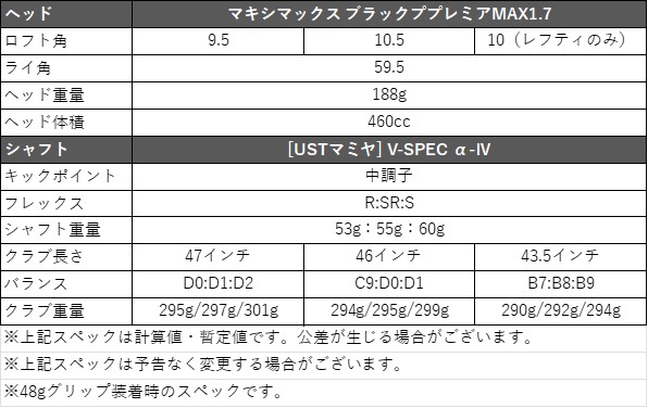 ワークスゴルフ 爆買 WORKSGOLF(ワークスゴルフ) 超高反発 MAXIMAX