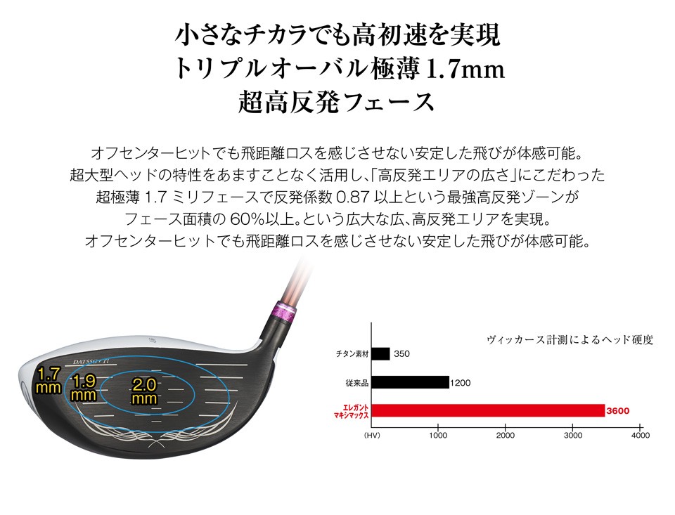 小さなチカラでも高初速を実現。トリプルオーバル極薄1.7mm超高反発フェース。超大型ヘッドの特性をあますことなく活用し、「高反発エリアの広さ」にこだわった超極薄1.7ミリフェースで反発係数0.87以上という最強高反発ゾーンがフェース面積の60％以上という広大な高反発エリアを実現。オフセンターヒットでも飛距離ロスを感じさせない安定した飛びが体感可能。