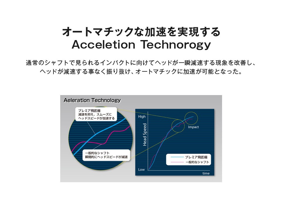 プレミア飛匠極シャフト｜飛距離アップ高反発ドライバー・ボールの通販 