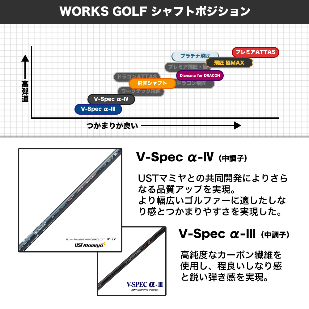 ゴルフ クラブ ドライバー SLE適合 ワークスゴルフ マキシマックスブラックシリーズII カスタムシャフト 短尺 長尺｜worksgolf｜09