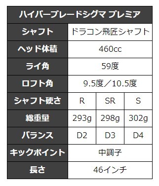 ゴルフ クラブ ドライバー 高反発 ワークスゴルフ ハイパーブレード