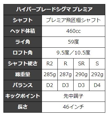 ゴルフ クラブ ドライバー 高反発 ワークスゴルフ ハイパー