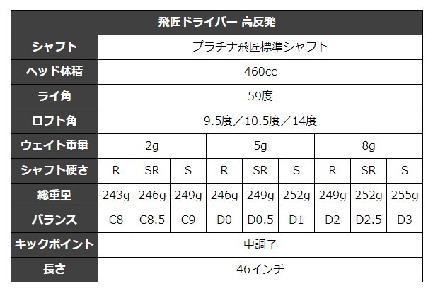 ワークスゴルフ 爆買 WORKSGOLF(ワークスゴルフ) 高反発 HISHO 飛匠