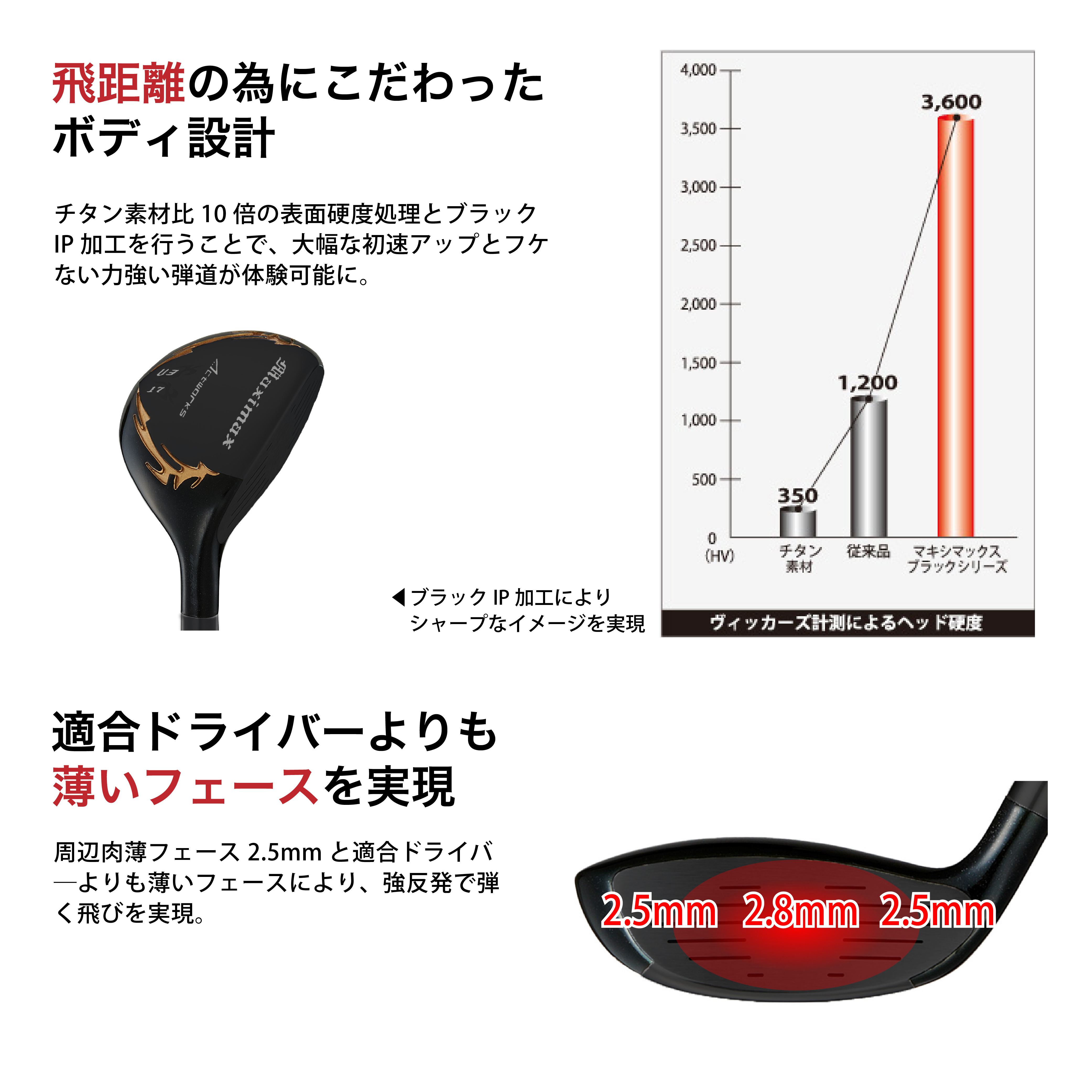ワークスゴルフ ゴルフ WORKSGOLF(ワークスゴルフ) MAXIMAX