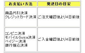 作業服のゴリラ-作業着・つなぎ服・白衣・安全靴等の通販・販売(発送日の目安)