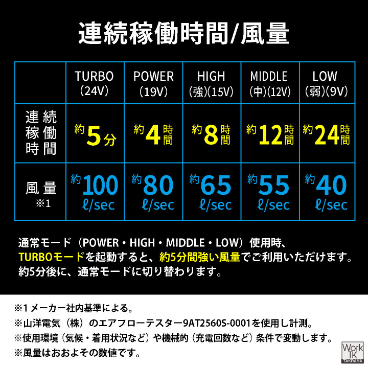 [即日出荷] [2026年新型] 24V 空調風神服 日本製 バッテリー ファン フルセット 白衣 長袖 ブルゾン 食品工場 空調作業服 暑さ対策 RD9610PH RD9691NJ at-003-l | アタックベース | 12