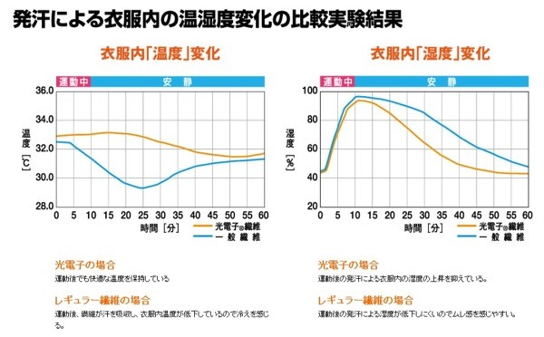 アイトス 防寒パンツ 秋冬 防寒着 大きいサイズ 透湿防水防寒ズボン