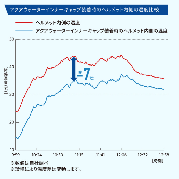 バッテリー不要 水冷キャップ インナーキャップ アクアウォーター 冷却 帽子 涼しい ひんやり 冷感 暑さ対策 熱中症対策 bb-at9002 | bigborn | 02