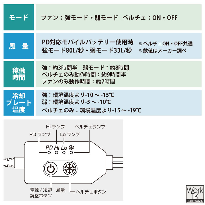 ビッグボーン 冷蔵服 ベスト ペルチェ ファン 大容量 バッテリー 20000mAh 冷却ウェア 空調作業服 空調ウェア 春夏 涼しい 暑さ対策 熱中症対策 bb-th605-set | bigborn | 12