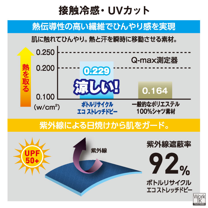 コーコス 半袖ブルゾン ストレッチ 薄手 接触冷感 ドライ 軽量 帯電防止 春夏 作業服 作業着 ジャンパー ジャケット メンズ レディース CO-COS cc-ae4050 | COーCOS | 05