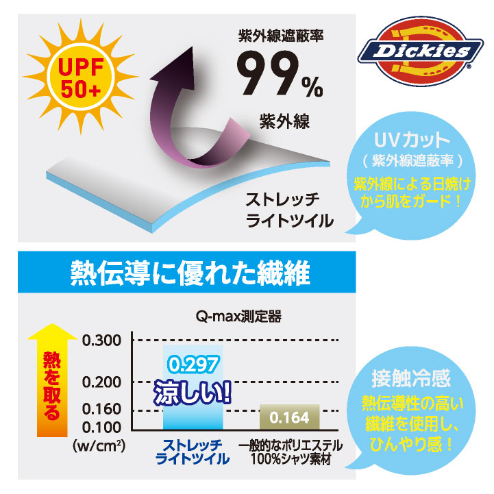 ディッキーズ Dickies 半袖 つなぎ ストレッチ 接触冷感 UVカット ツナギ ジャンプスーツ 円管服 作業着 農業 整備 DIY 春夏 コーコス (即日出荷) cc-d6702 | COーCOS | 06