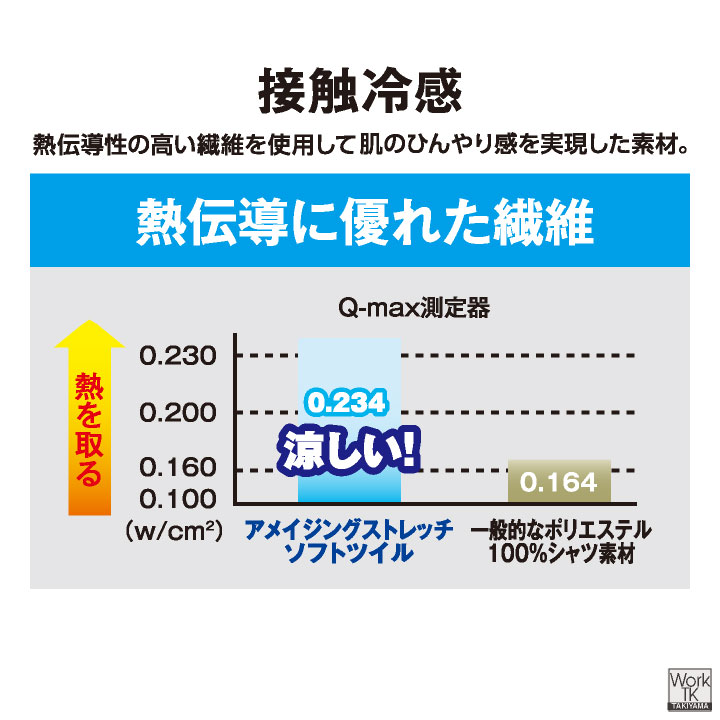 グラディエーター 接触冷感 ハーフパンツ 作業ズボン 膝丈 カーゴパンツ ショートパンツ ウエストゴム 春夏 作業着 作業服 メンズ レディース コーコス cc-g2026 | COーCOS | 03