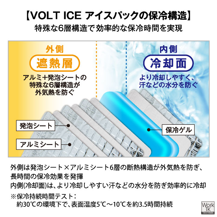 コーコス アイスベスト 保冷剤 6個セット熱中症対策 暑さ対策 冷たい 冷却 冷感 ひんやり 涼しい クールベスト 作業着 春夏 作業服 (即日出荷) cc-gi409-set | COーCOS | 08