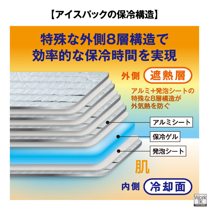 コーコス 氷零 保冷剤 150g アイスベスト用 日本製 長持ち 保冷パック アイスパック 冷たい 冷却 ひんやり 涼しい 春夏 作業着 屋外作業 暑さ対策 cc-gi46011 | COーCOS | 05