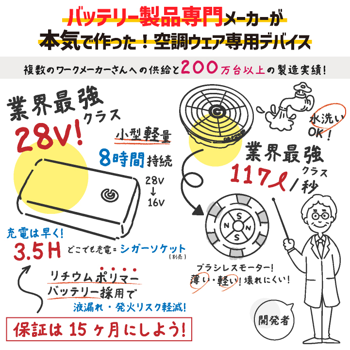 長信ジャパン 空調作業服 30V バッテリー ファンセット ファンバッテリーセット 大容量 空調ウェア ファン付きウェア 春夏(GB430 + GFX)即日出荷 cj-fanbt2 関連画像1