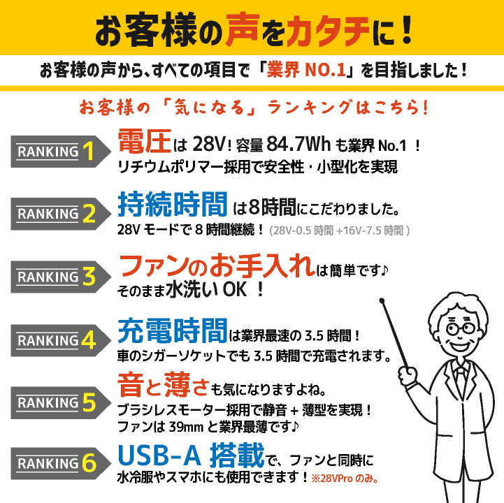 長信ジャパン 空調作業服 30V バッテリー ファンセット ファンバッテリーセット 大容量 空調ウェア ファン付きウェア 春夏(GB430 + GFX)即日出荷 cj-fanbt2 関連画像2