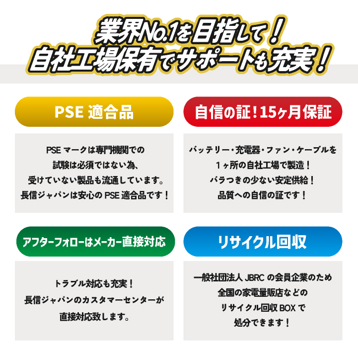 長信ジャパン 空調作業服 30V バッテリー ファンセット ファンバッテリーセット 大容量 空調ウェア ファン付きウェア 春夏(GB430 + GFX)即日出荷 cj-fanbt2 関連画像3