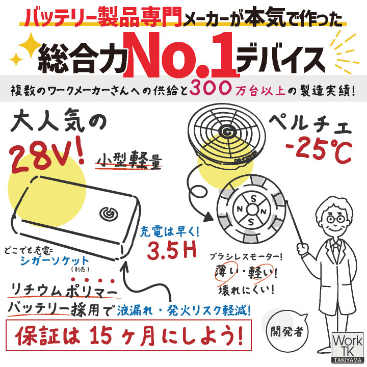 空調作業服 最大28V ペルチェファン バッテリーセット 冷却ファン 空調