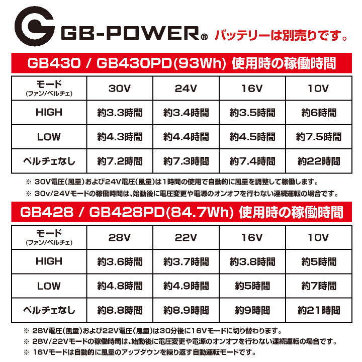 長信ジャパン 30Vペルチェファンセット 空調作業服 春夏 冷却ファン 冷却デバイス ファン付きウェア用 メンズ レディース おしゃれ 即日出荷 cj-gp980x 爆買 | ブランド登録なし | 05