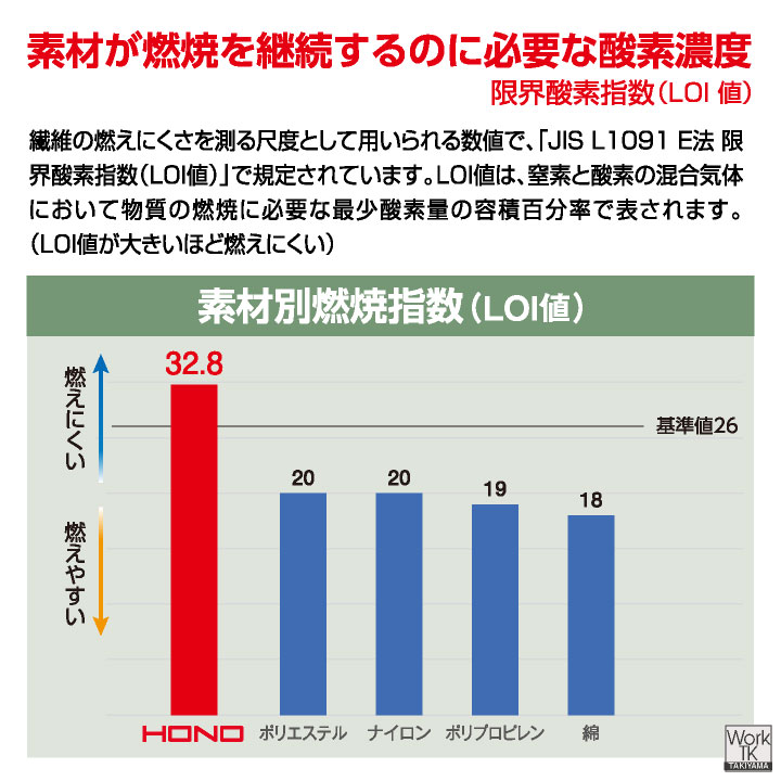村上被服 難燃 溶接服 エプロン 綿100% 火に強い 防炎 耐熱 耐火 制電 春夏 秋冬 作業服 作業着 防炎服 溶接作業 溶接業 溶接工 メンズ レディース mh-420 | HOOH | 04