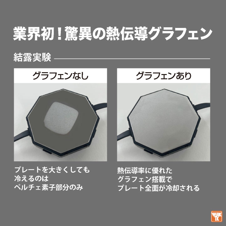 HOOH（鳳皇） ペルチェ フルセット バッテリー付き 冷却ウェア