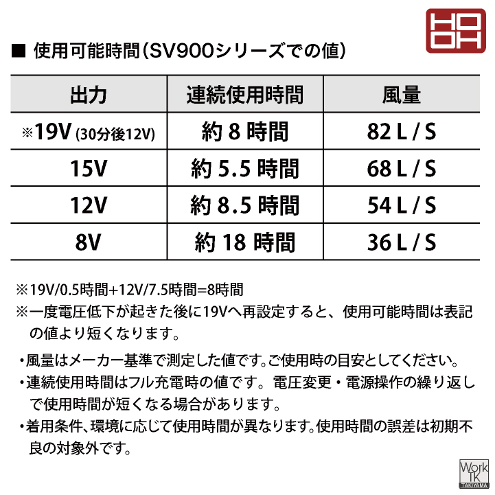 HOOH（鳳皇） (2026年新作) 19V HOOH フルセット 村上被服 安い 空調