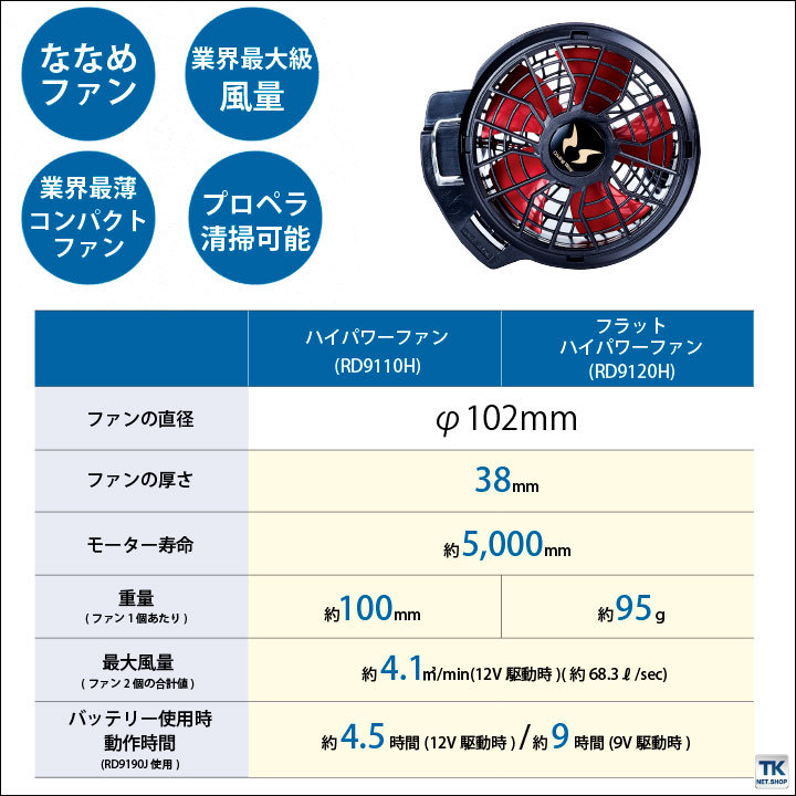 ハイパワーファンセット SUN-S サンエス 空調風神服 ファン[専用