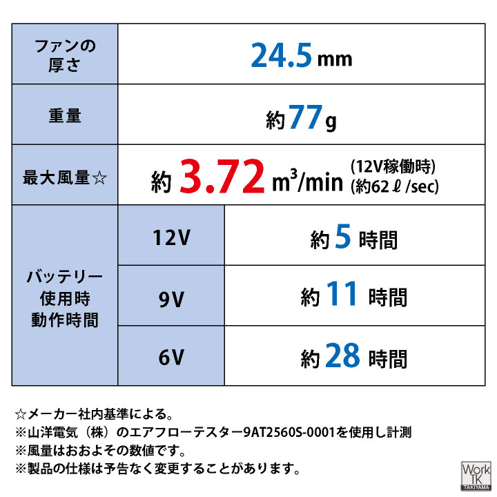 サンエス 空調風神服 12V 薄型 ファンセット フラットファン 軽量 空調