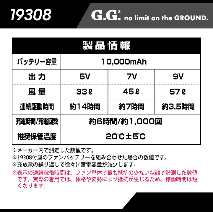 SOWA（ソーワ） ファンバッテリーセット デバイスセット 春夏 空調作業