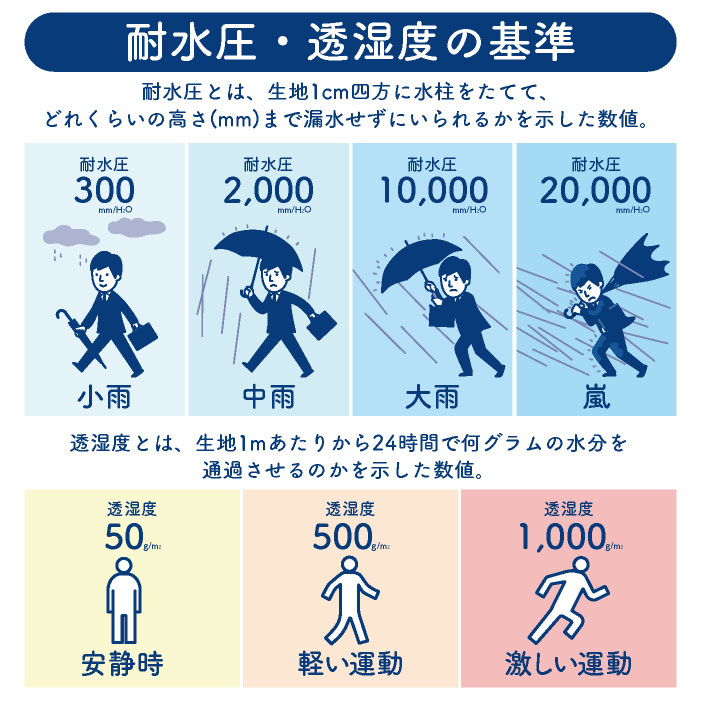 空調レインウェア 上下セット 防水 ストレッチ ファンユニット対応 ムレ軽減 フード収納 コンパクト 春夏 秋冬 Makku マック 即納 zz-as933 |  | 07