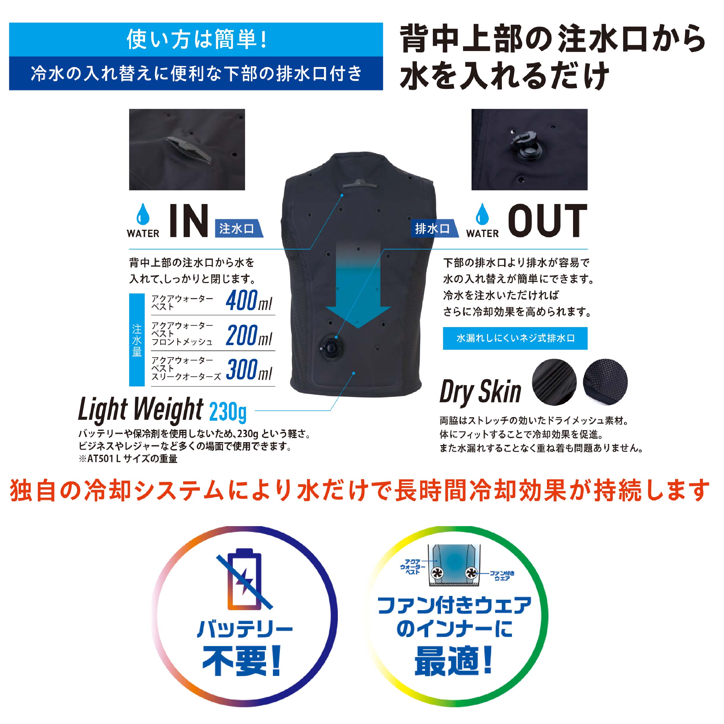 アクアウォーターベスト 両面タイプ 水だけ 気化熱冷却 水冷式