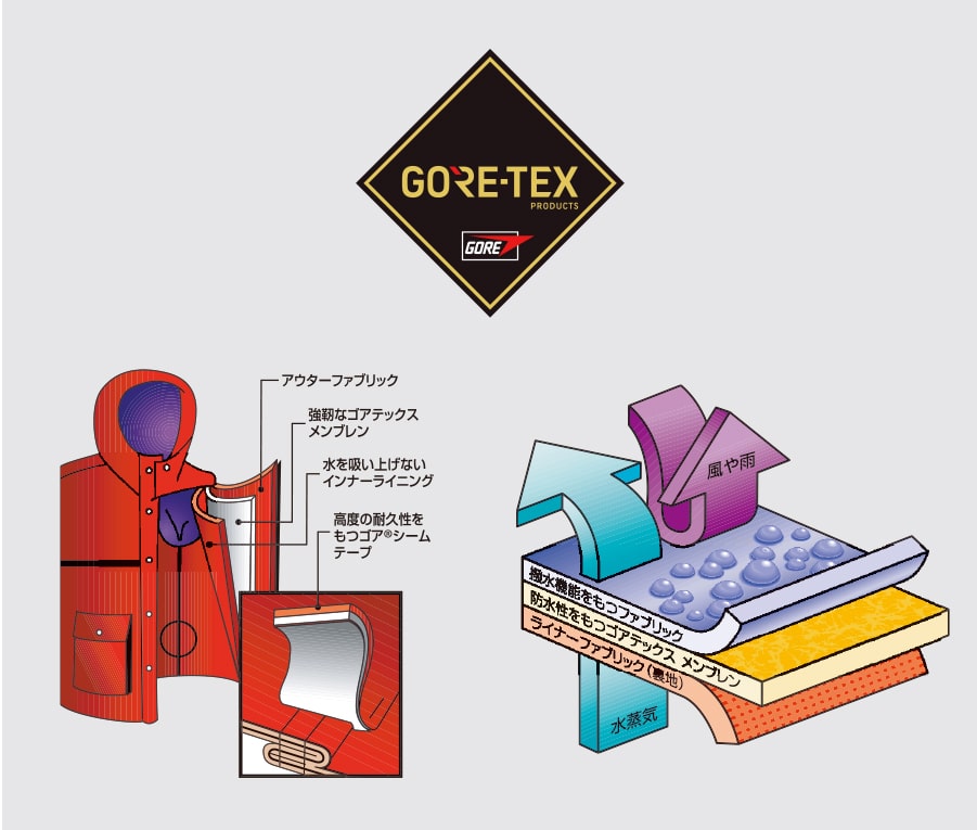Asahicho 寒波対策 雪かき 最強防風 GORE-TEX 防寒コート 高視認タイプ