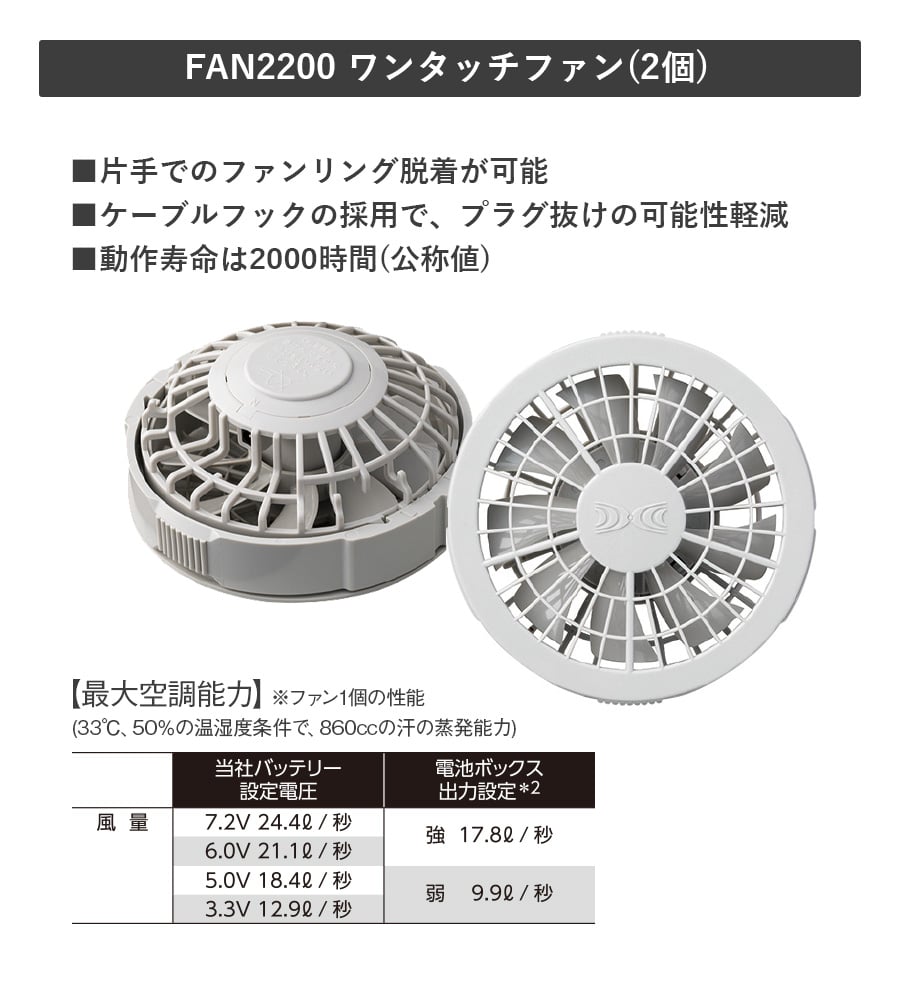 空調作業服 ファンバッテリーセット ファン　熱中症対策 即日出荷] [2024年新作]空調作業服 20000mAhバッテリー ファン