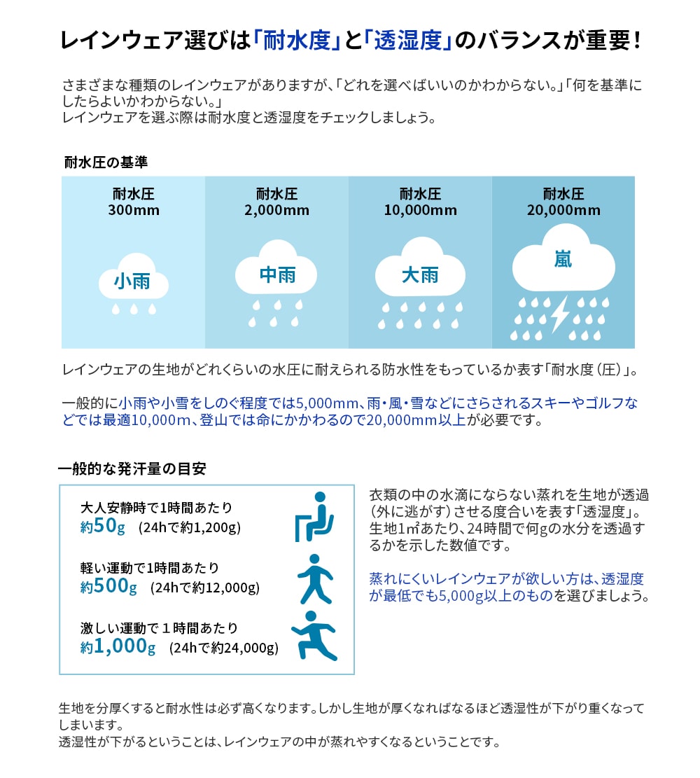 梅雨対策 雨天時 作業 最強防風 GORE-TEX レインパンツ 51043 ゴアテックス 通年用 作業着 メンズ 撥水 防水 防風 シームテープ 関連画像4