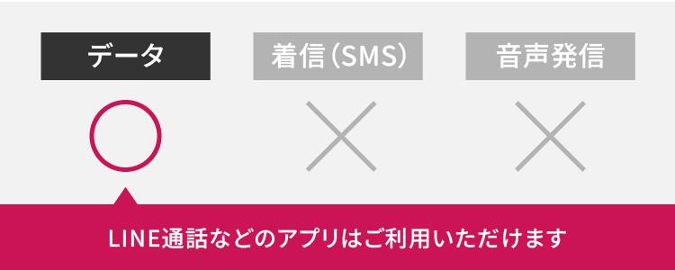 エジプト eSIM データ通信 海外SIM Q...の詳細画像1
