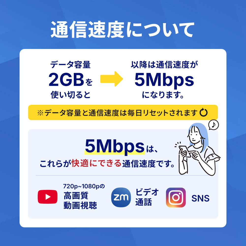 通信速度