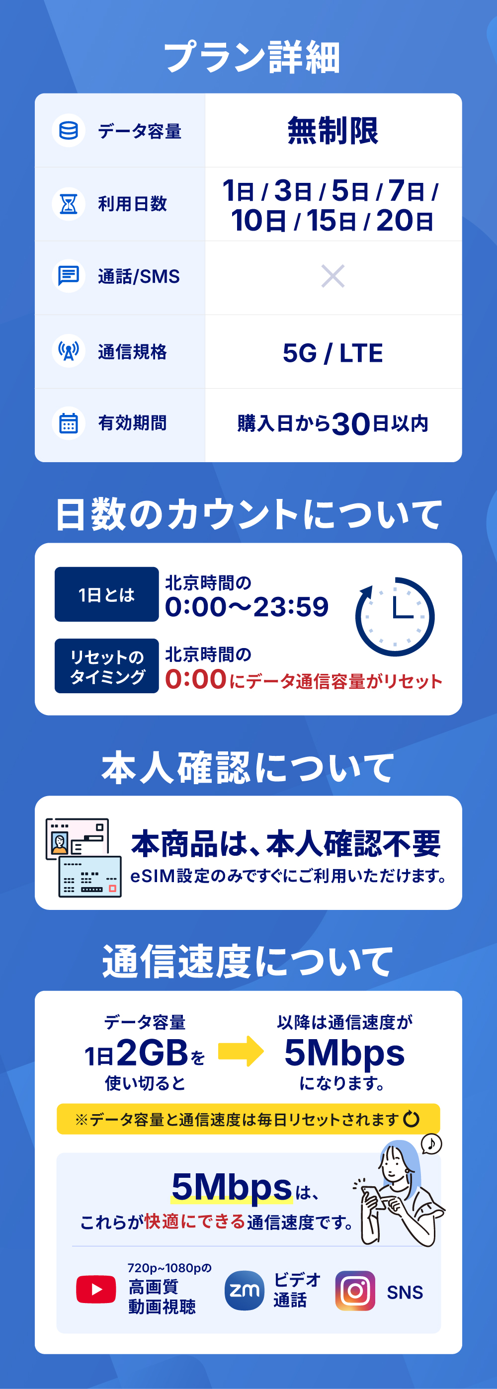 プラン詳細