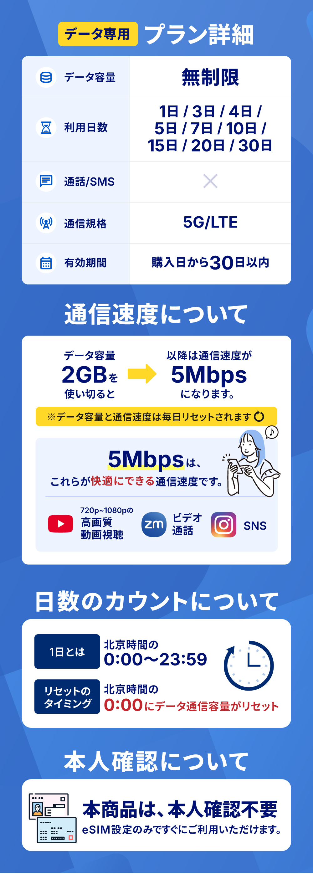 プラン詳細