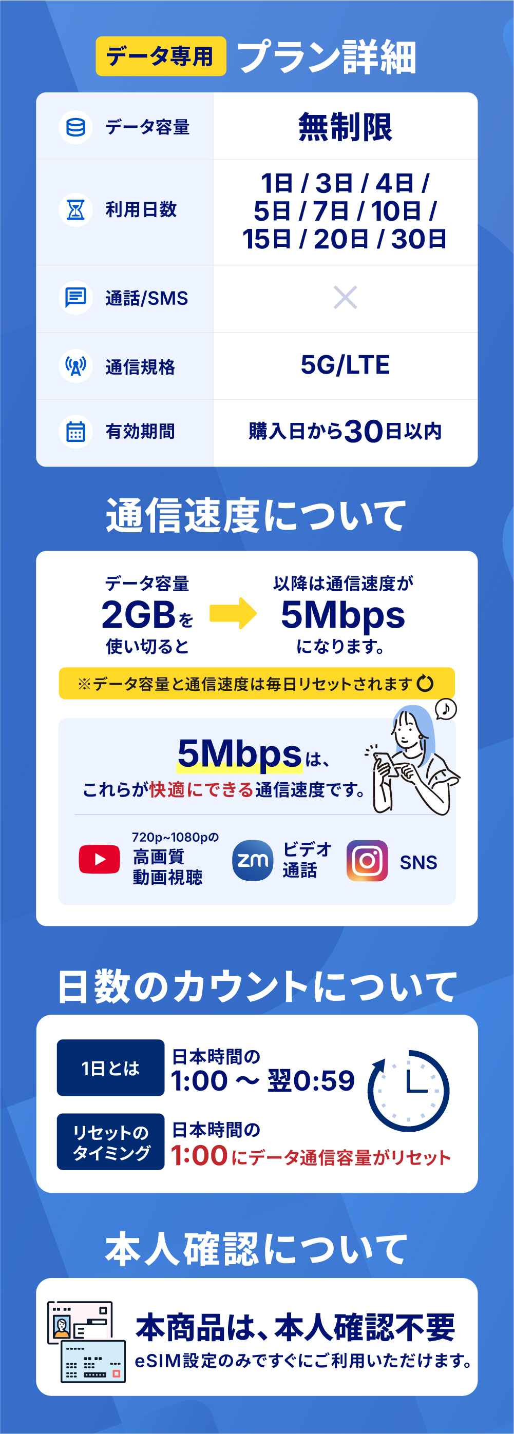 プラン詳細