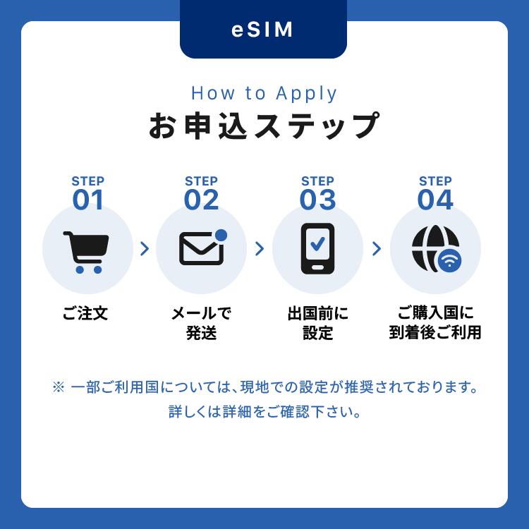 エジプト eSIM データ通信 海外SIM Q...の詳細画像3