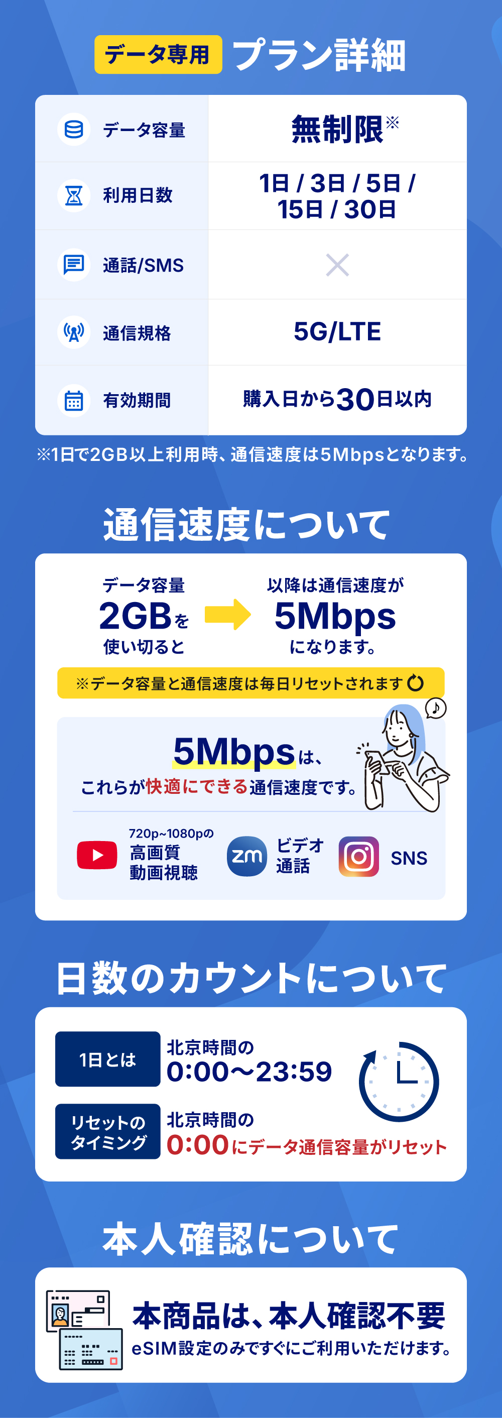 プラン詳細